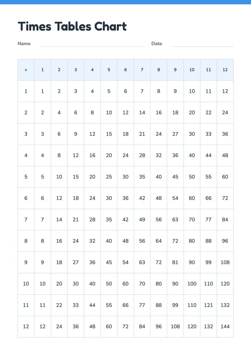 Times Tables Chart